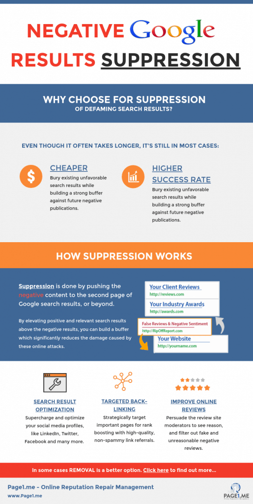This infographic explains Negative Search Result Suppression